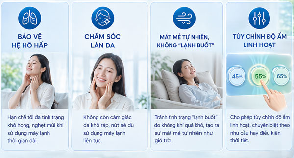 Lợi ích sức khỏe vượt trội cho người dùng với công nghệ kiểm soát độ ẩm của Daikin